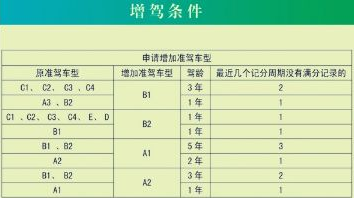 驾照扣分周期2017新规 驾照扣分周期2017新规解读