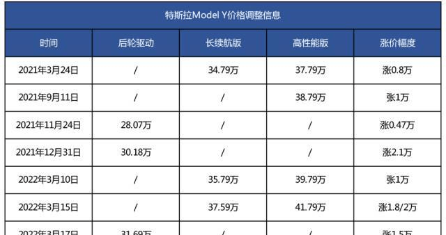 modely后轮驱动电池容量 model y标准续航后轮驱动版