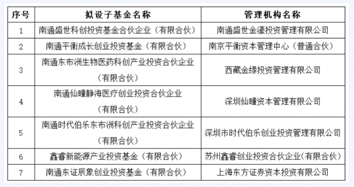 南通天使投资 南通天使投资引导基金管理办法