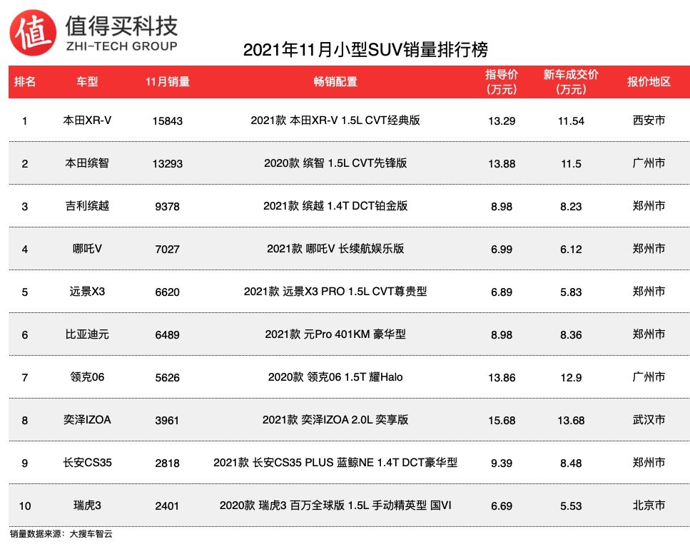 2021modely价格 2021modely价格还会降