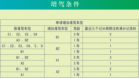 2017考个驾照多少钱 2017考个驾照多少钱啊