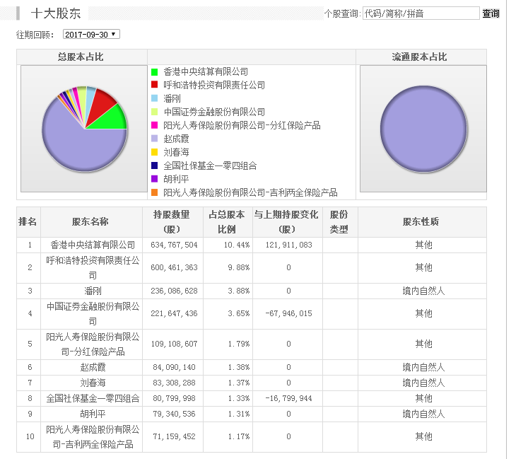 天使投资属于股份制吗 天使投资和股权投资的区别