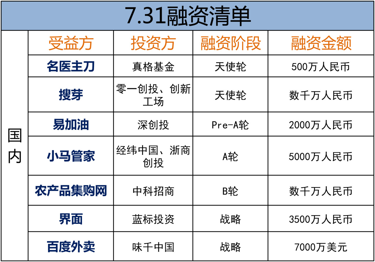 获得天使投资的门槛是多少 获得天使投资的门槛是多少啊