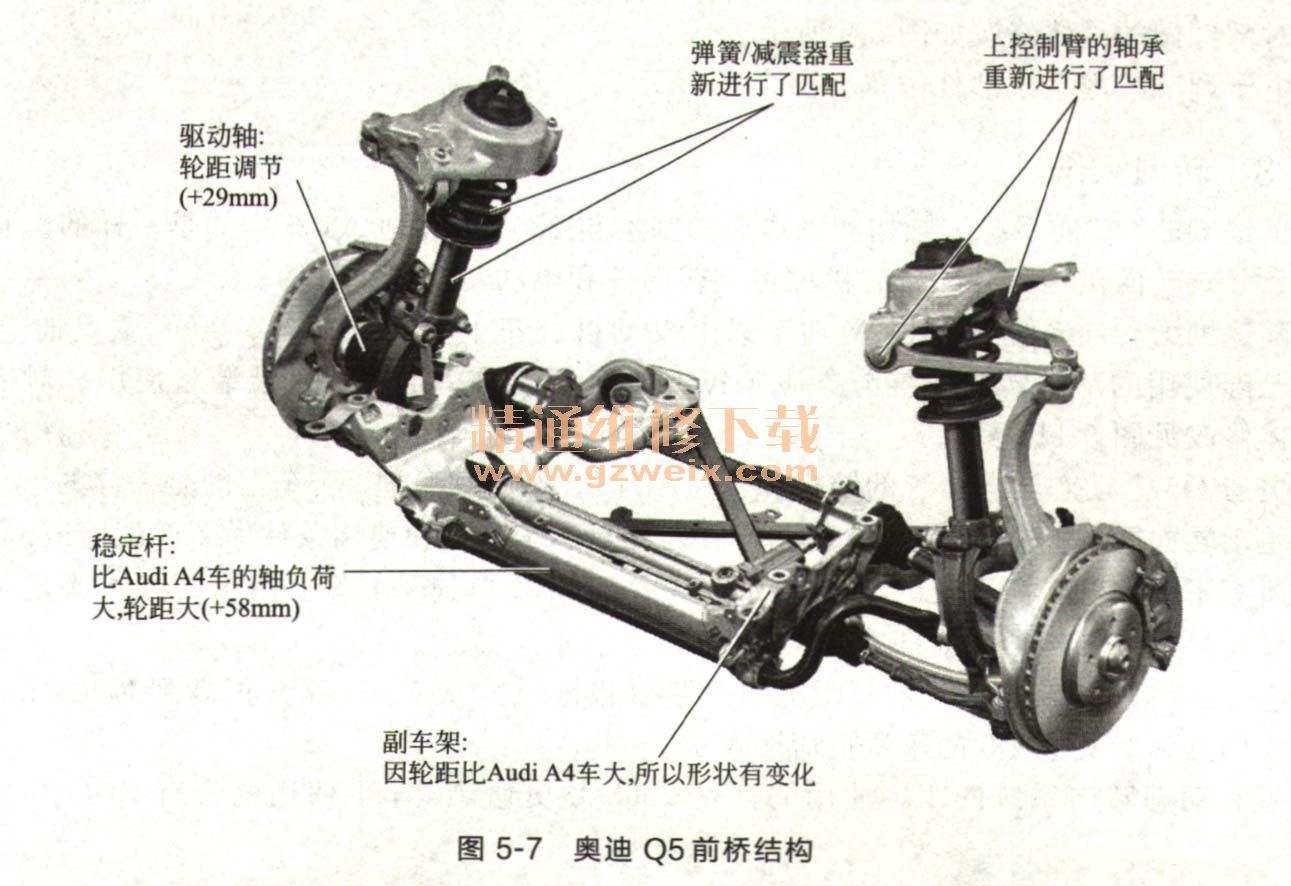 奥迪q5前后悬架 奥迪Q5前悬挂是什么悬挂