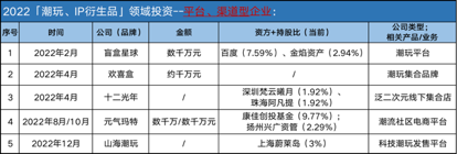 天使投资赛道 天使投资俱乐部