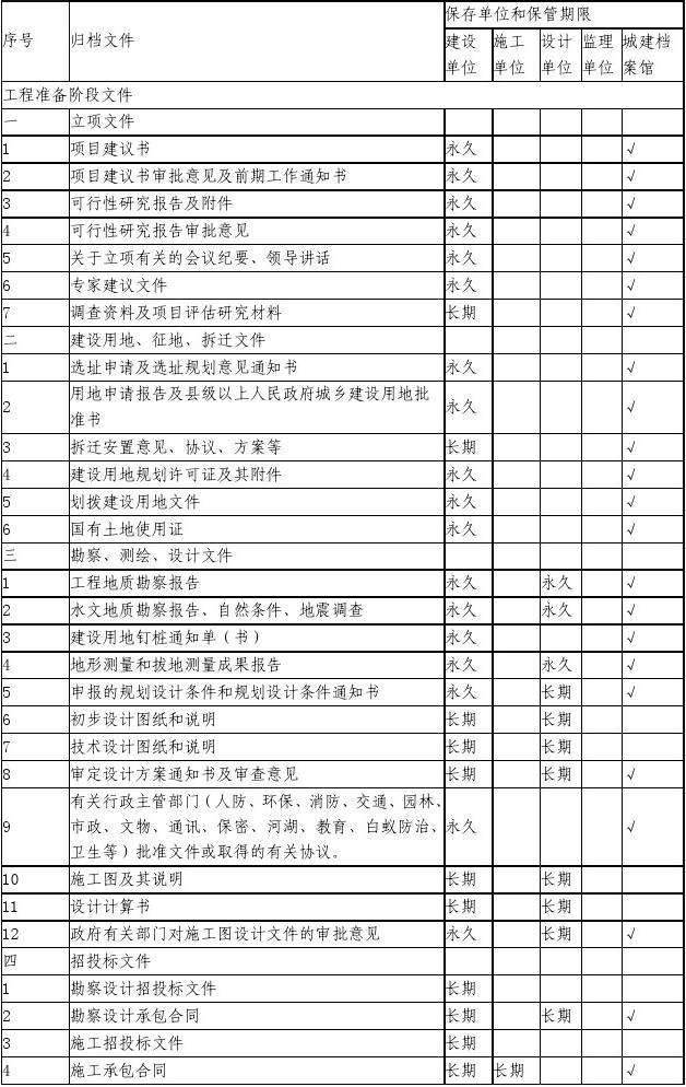 合同保管及归档制度 部门合同档案保存制度