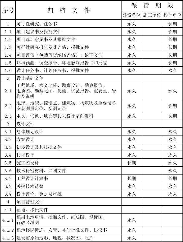 合同保管及归档制度 部门合同档案保存制度