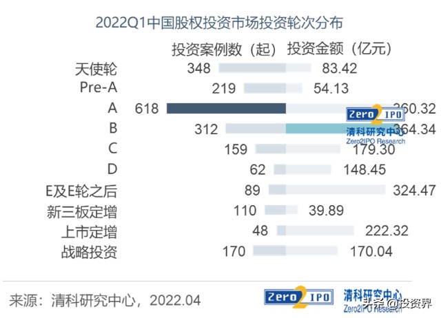 天使投资80% 天使投资的优点有直接向企业进行