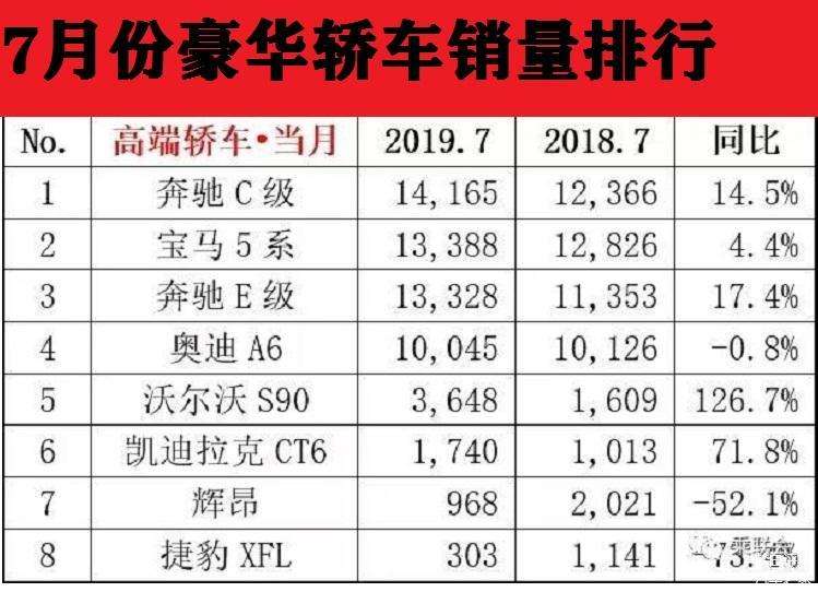 奥迪q5和奔驰c保值 奔驰glc和奥迪q5l保值