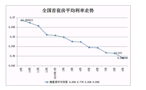 合同利率和实际利率 合同利率和实际利率不一样