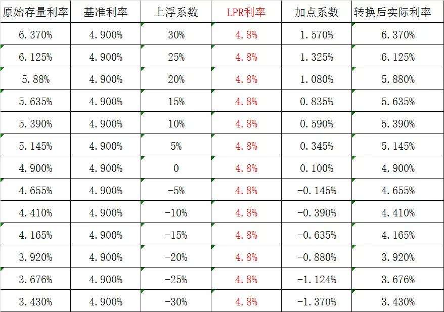 合同利率和实际利率 合同利率和实际利率不一样