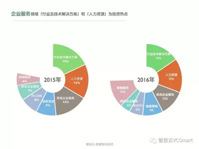 天使投资项目怎么写 天使投资公司如何找项目