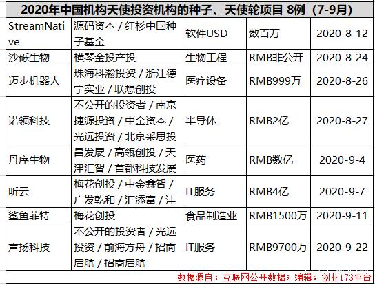 天使轮的投资条件 天使轮投资一般投多少