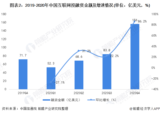 中国天使投资排名 天使投资排名前十的公司