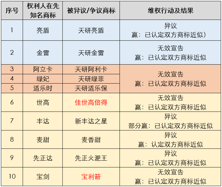 商标审查指南 商标审查指南 适用的 案件