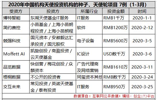 怎么拿天使投资 怎么拿天使投资的钱