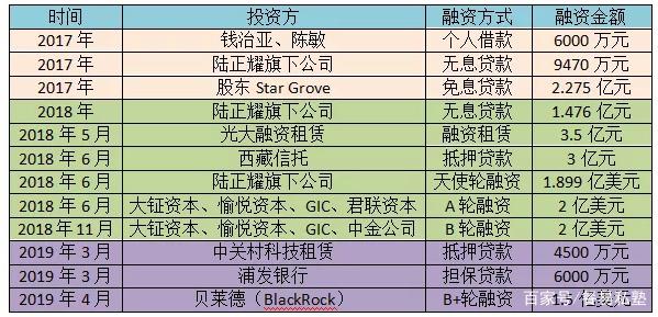 天使投资烧钱 天使投资烧钱是真的吗