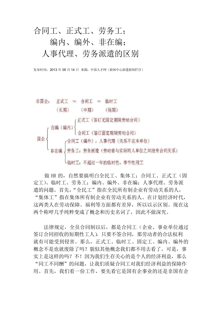 医院合同工和人事代理 