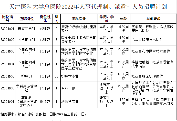 医院合同工和人事代理 