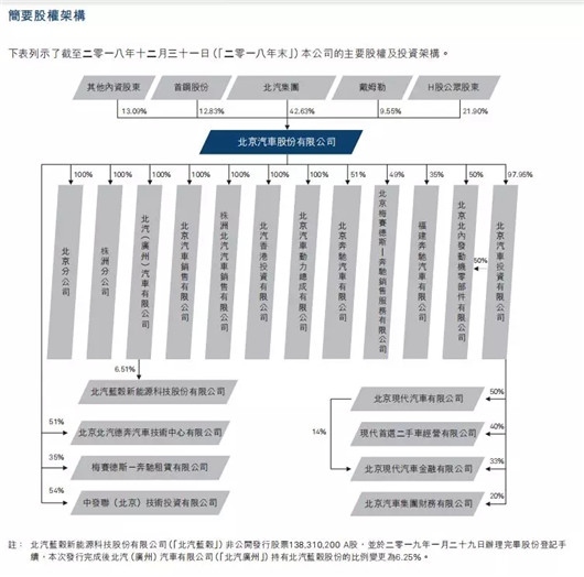 梅赛德斯和北汽股份 梅赛德斯奔驰退出北汽集团