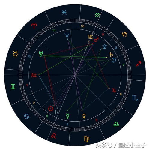 四月份的星座 四月份的星座是啥星座