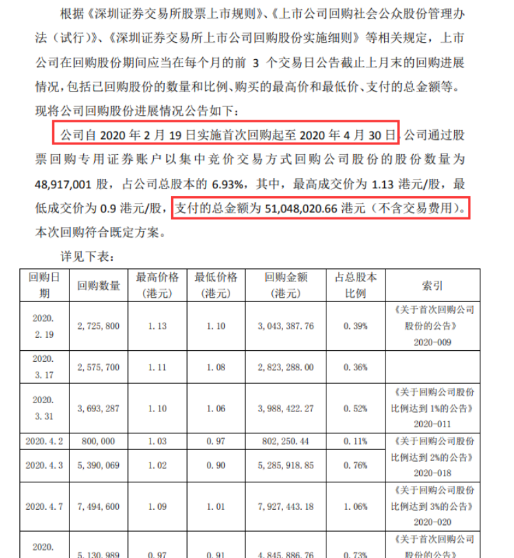 区间合同是什么意思 