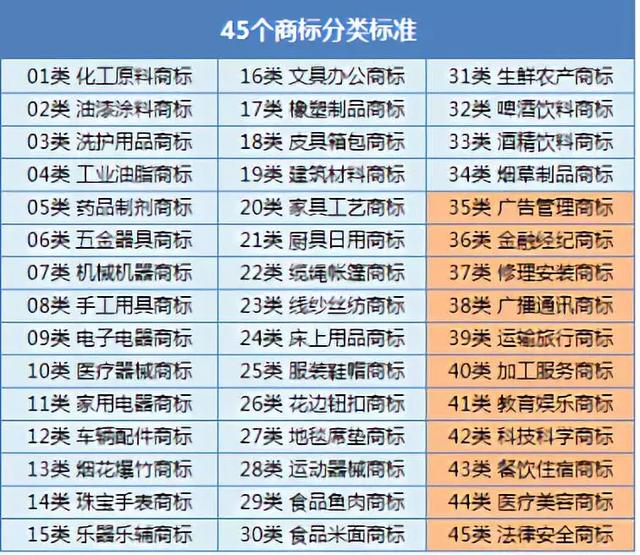 如何申请产品商标 产品怎样申请注册商标