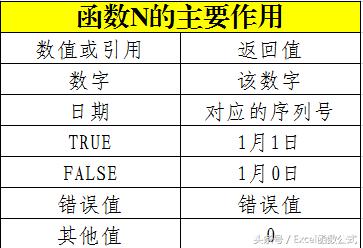 网站如何获取权重函数信息 网站如何获取权重函数信息数据