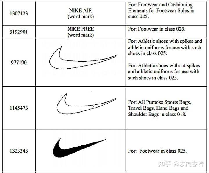 耐克商标图案有几种 耐克的商标图案什么样