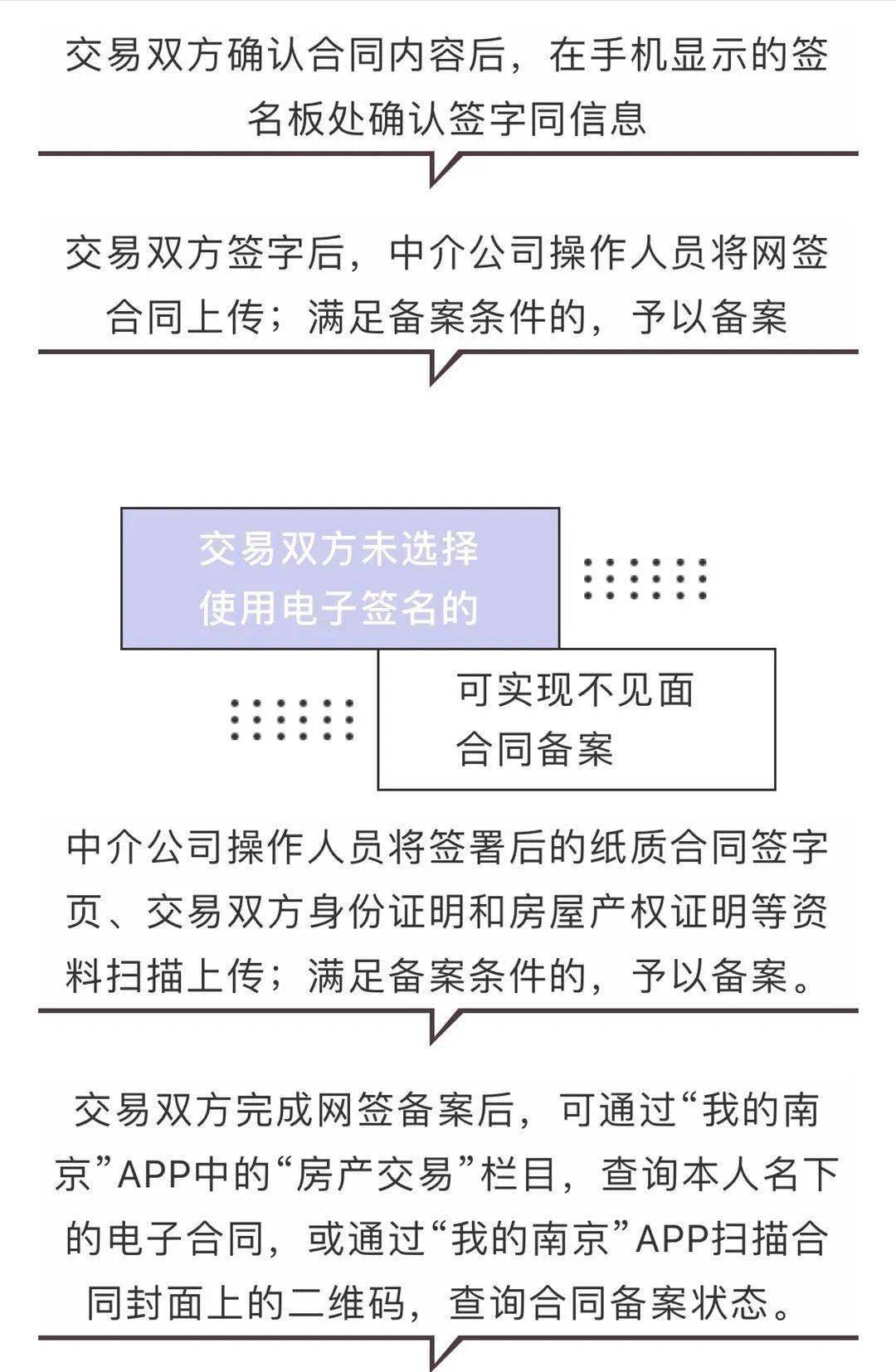 提取公积金用网签合同 提取公积金网签合同查不到