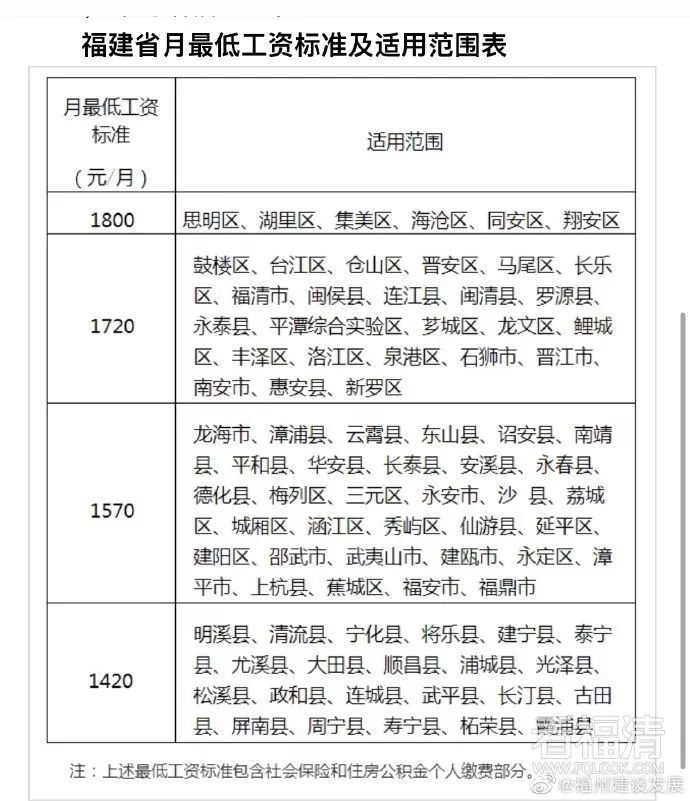 劳动合同最低工资标准 劳动合同最低工资标准怎么写