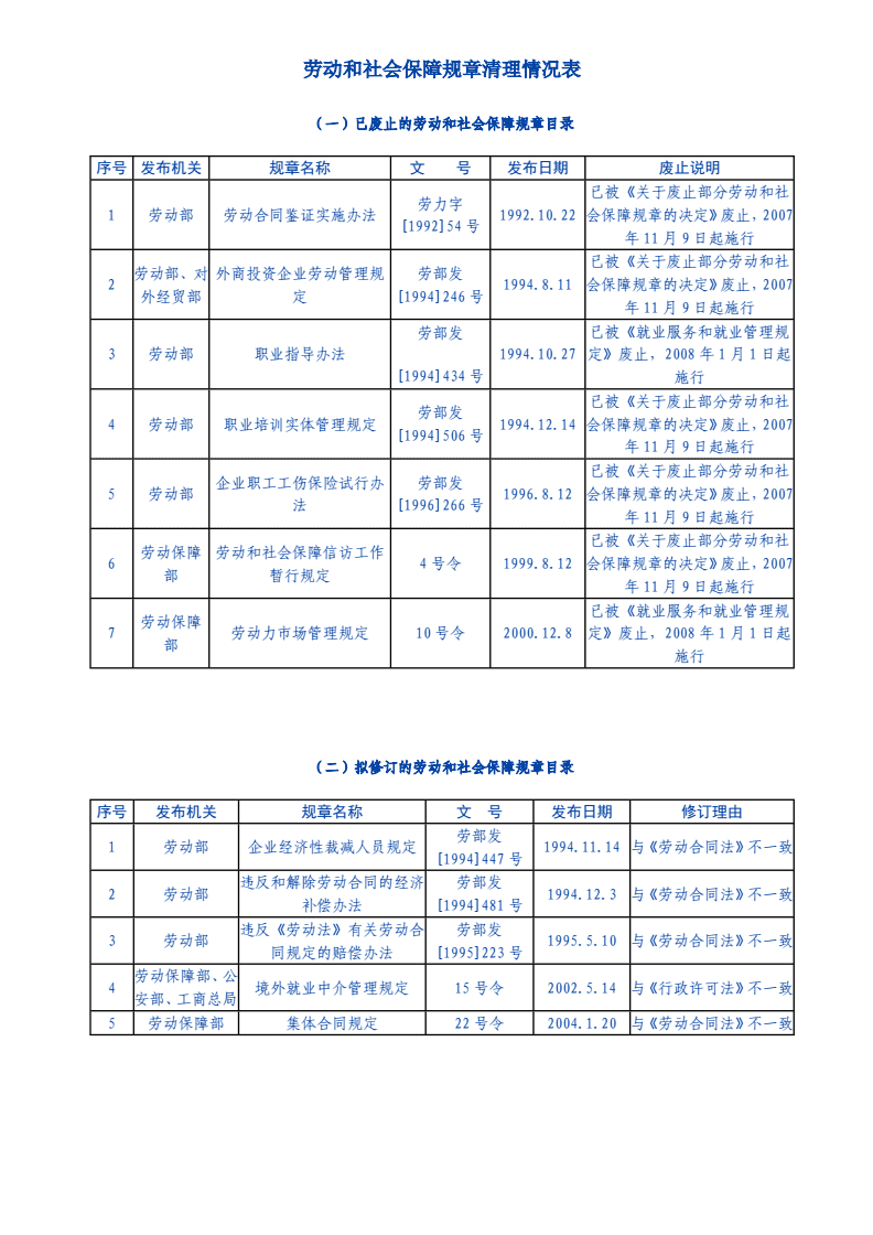 劳动合同经济类型怎么填 劳动合同经济类型怎么填写