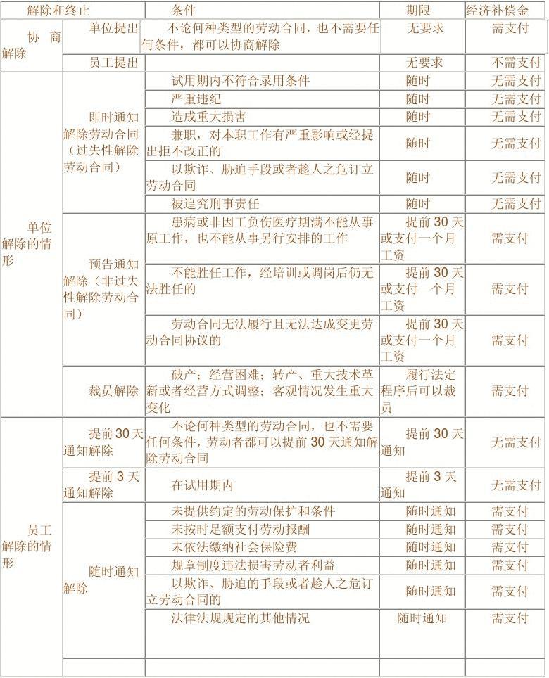 劳动合同经济类型怎么填 劳动合同经济类型怎么填写