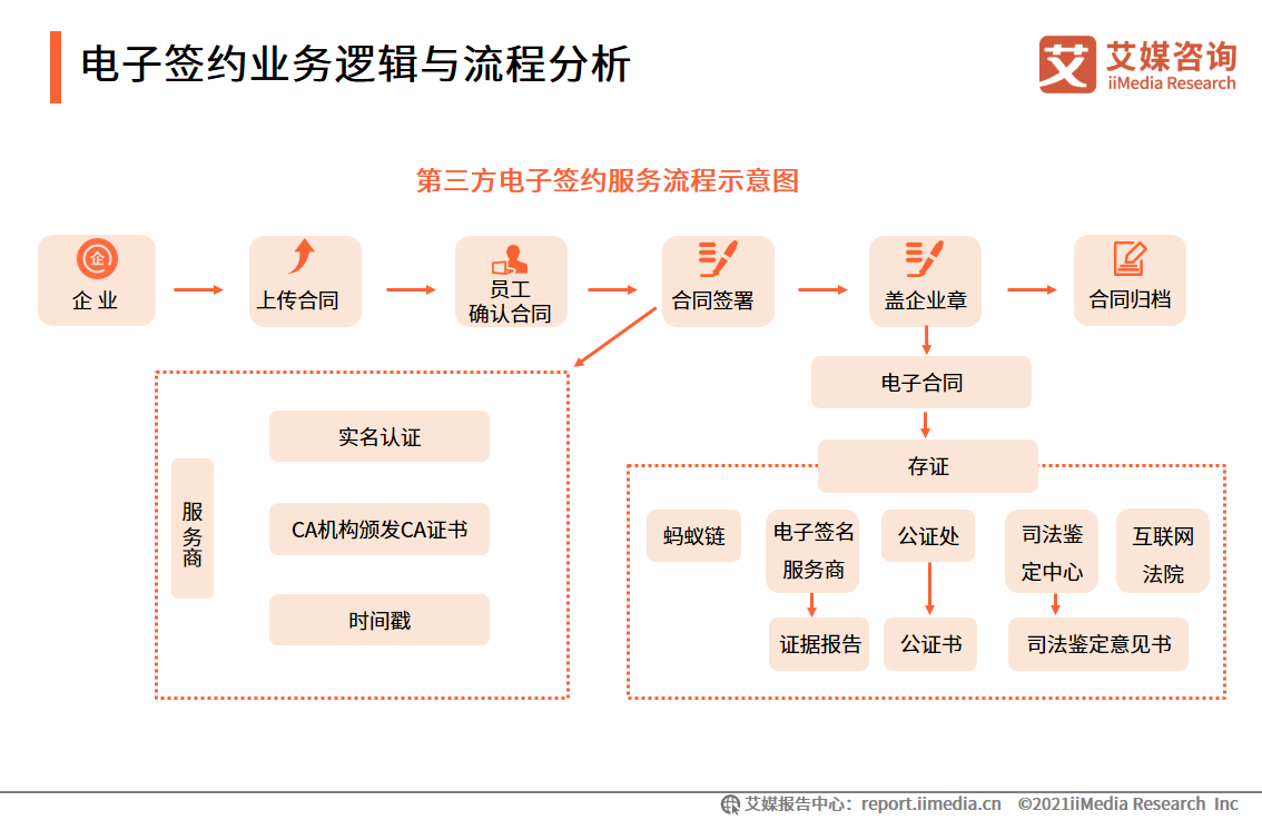 电子合同平台有哪些 第三方电子合同平台有哪些