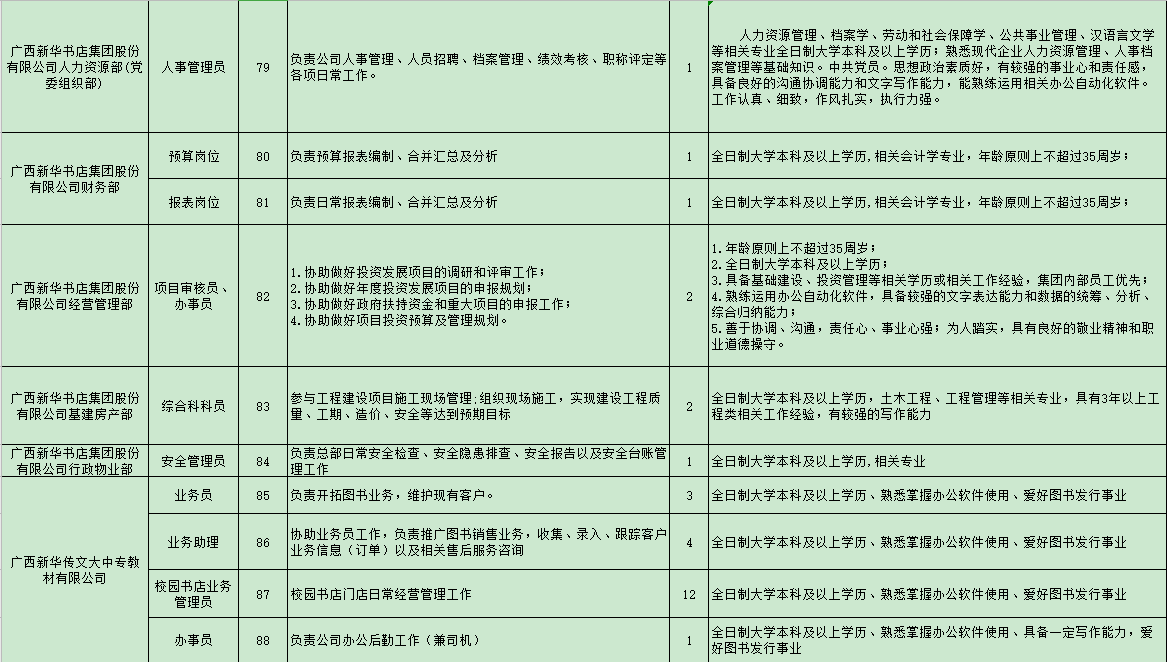 事业单位的合同工待遇 事业单位的合同工怎么样