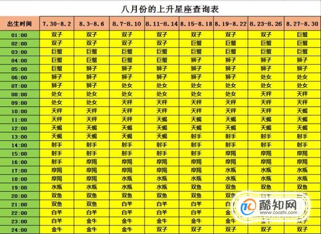 星座日期 星座日期对应表阳历