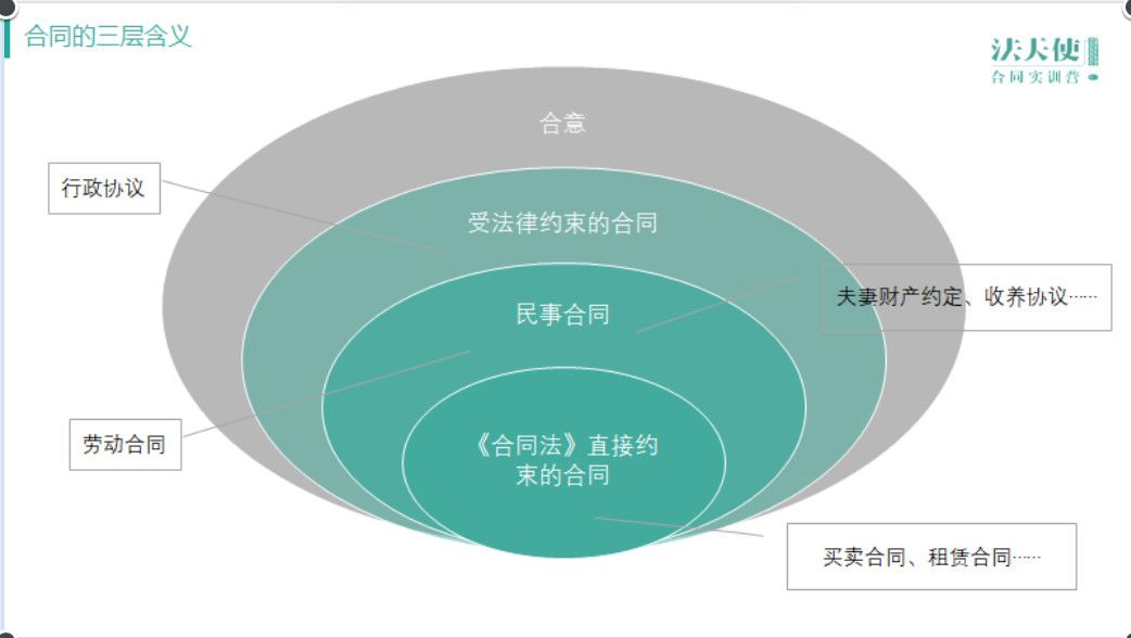 合同法96条规定 中华人民共和国合同法96条