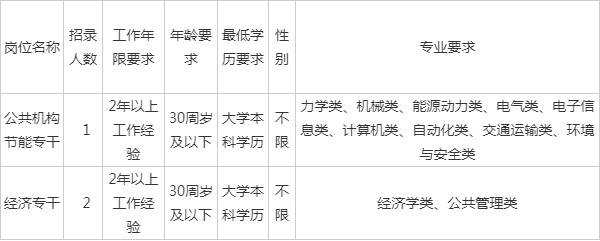 财政局编外合同工待遇 财政局合同工待遇如何??