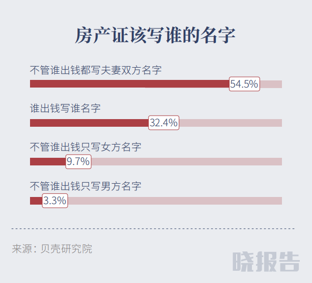 购房合同名字和房产证 购房合同名字和房产证名字不一样怎么办