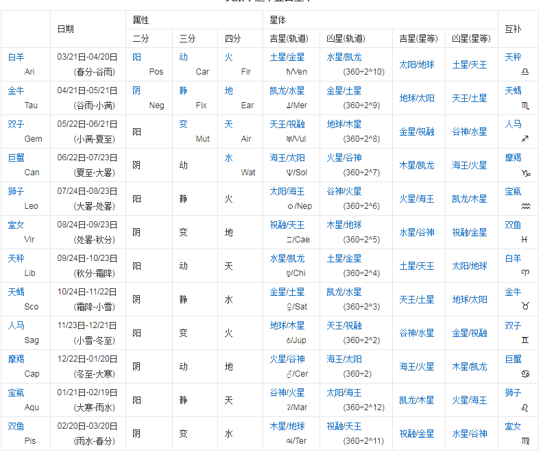 3月24号是什么星座 3月24号是什么星座啊