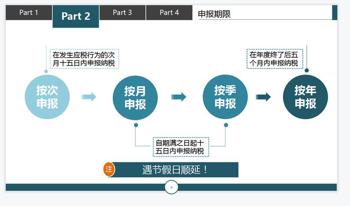 第一次报税流程图解 第一次网上报税怎么操作