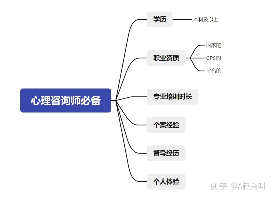 开咨询公司赚钱吗 开咨询公司赚钱吗?