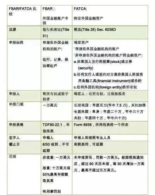 国内公司如何开美金账户 国内企业可以开美金账户吗