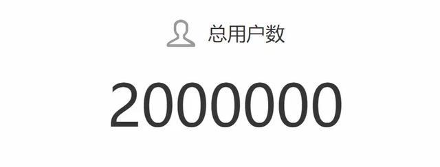 200万可以开什么公司 投资200万开什么公司好