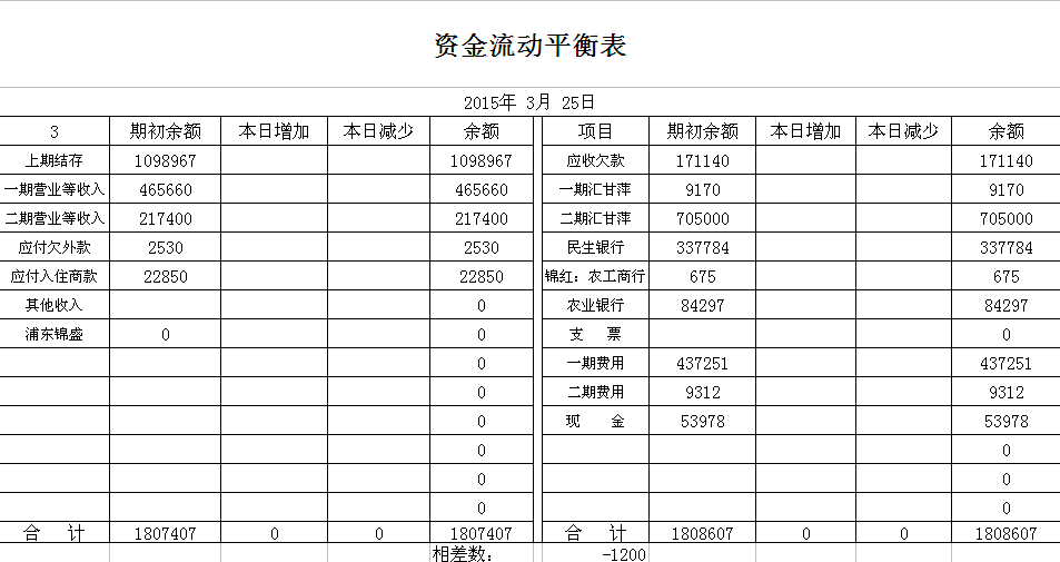 开公司需要多少资金 开公司需要多少资金要交税