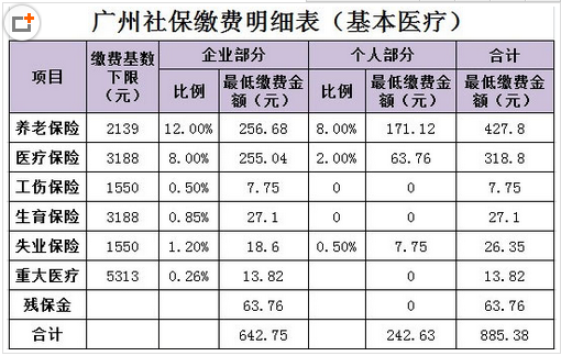 自己开公司交社保 自己开公司交社保怎么交