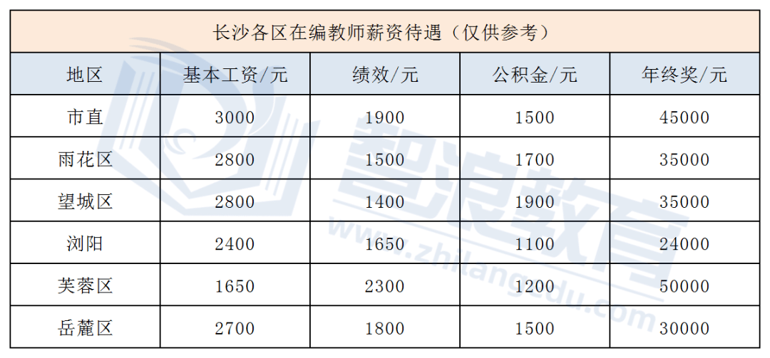 在编教师可以开公司吗 教师在编人员可以开公司吗