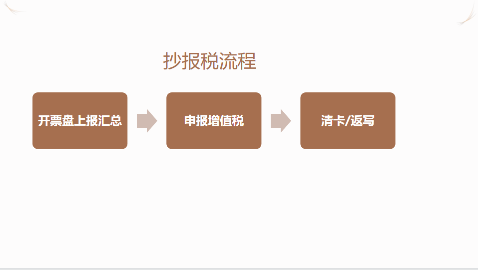 国税远程抄报税 增值税远程抄报流程