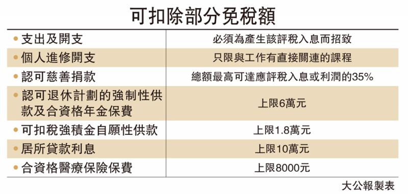 17年报税时间表 17年报税时间表怎么填