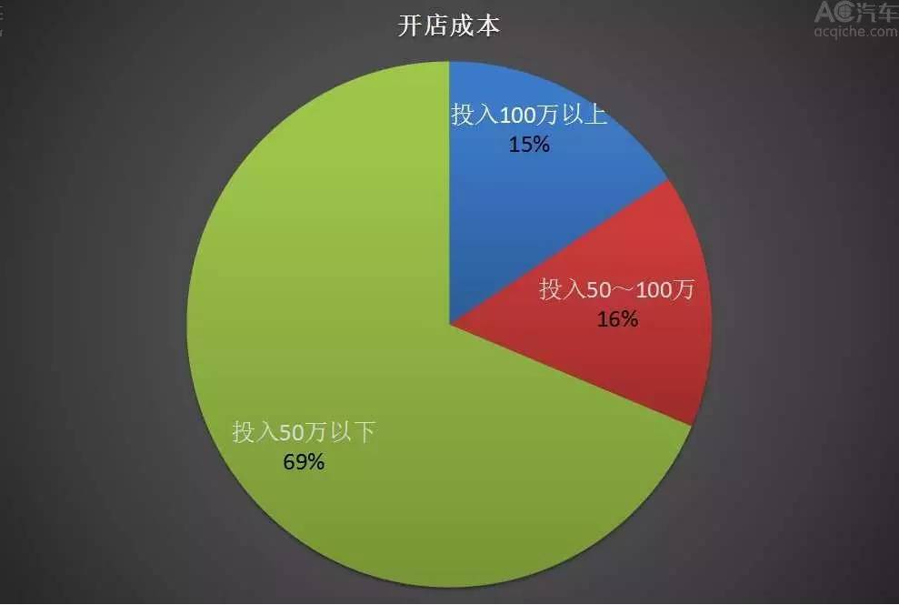 开公司的成本 开公司成本如何计算